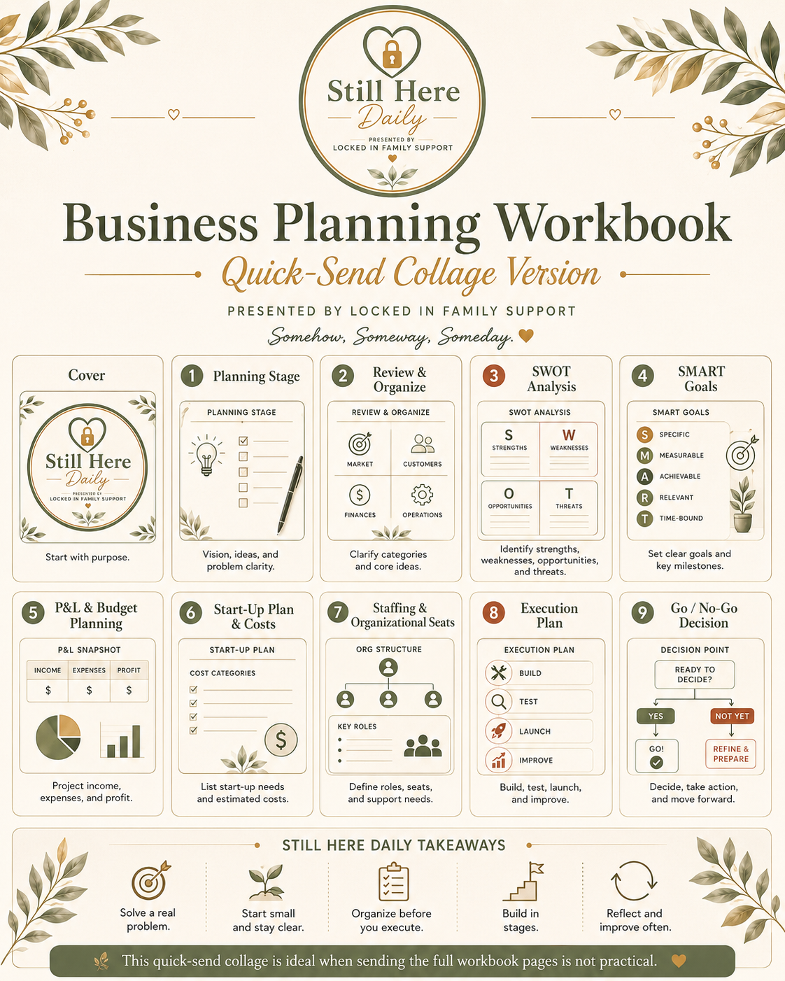 Approved Still Here Daily Business Planning quick-send collage