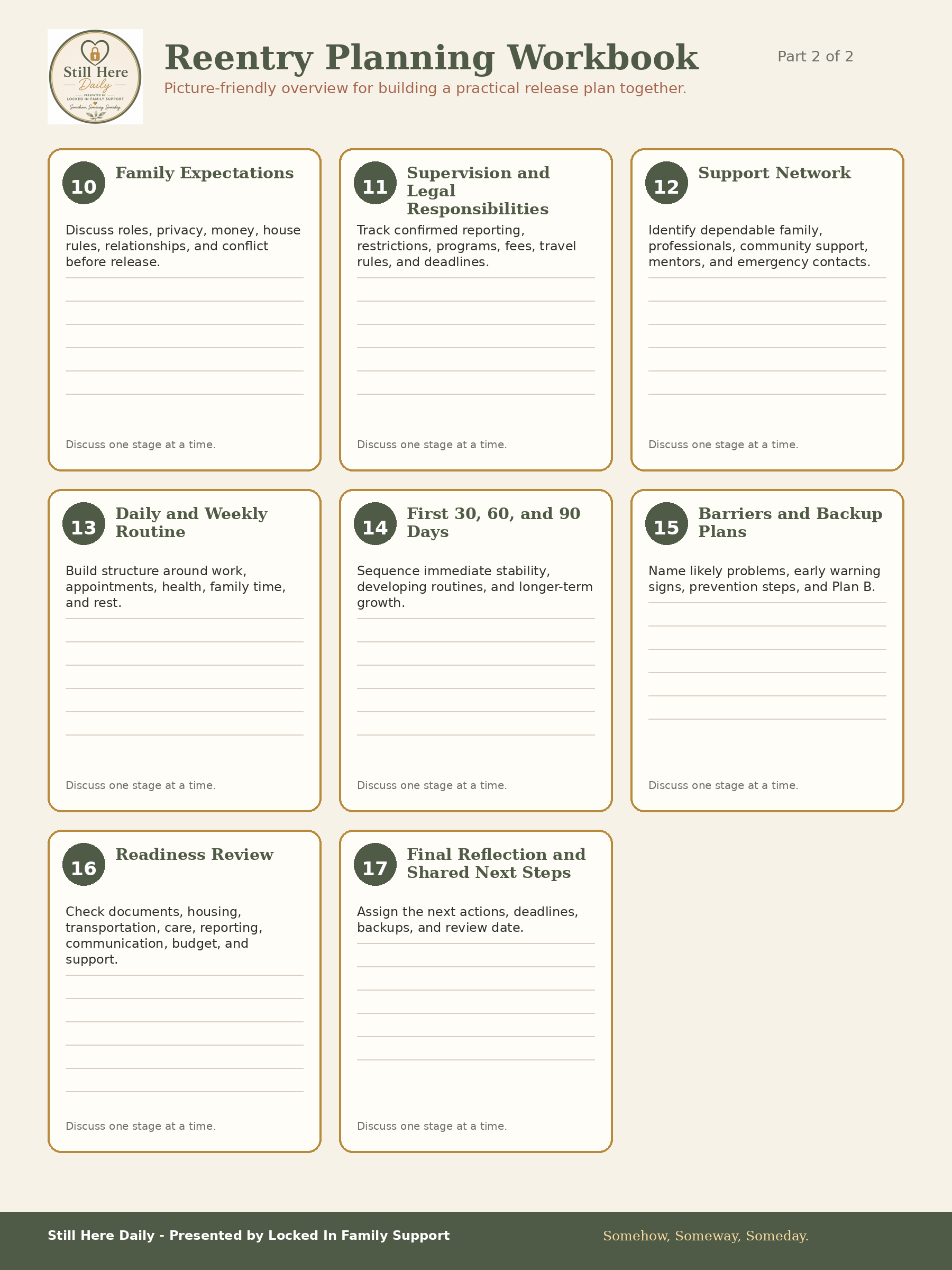 Reentry Planning Workbook collage part 2