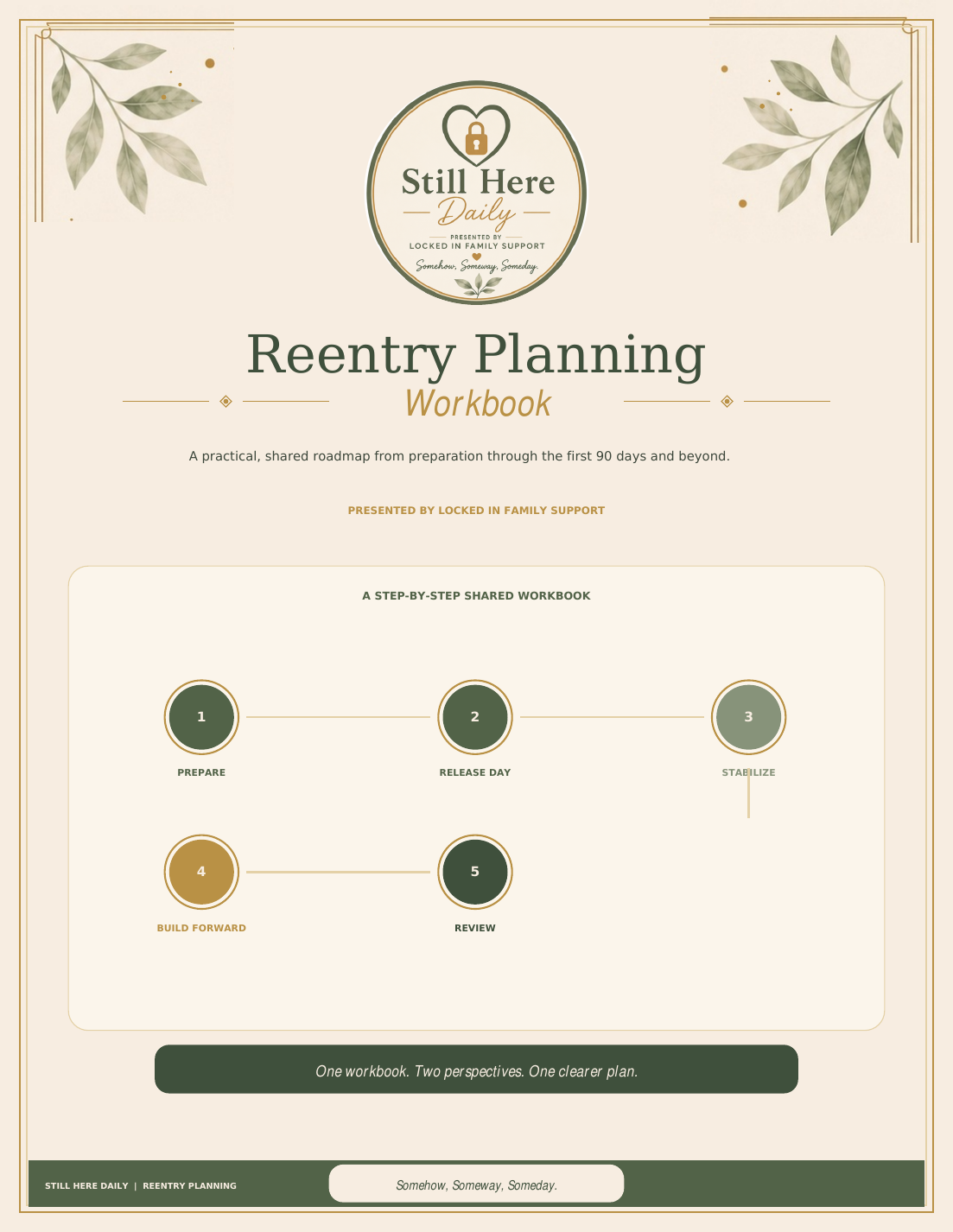 Cover of the Still Here Daily Reentry Planning Workbook